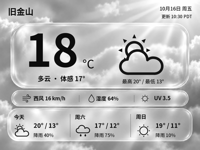 液态玻璃天气 的原生 400×300 墨卡样例